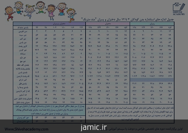 جدول قد و وزن کودکان
